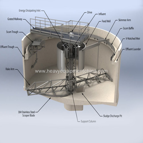 Mineral Thickener For Ore Fines Enrichment